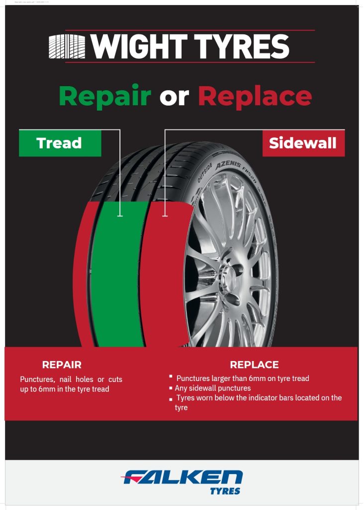 Tyre Puncture repair or replace zones